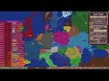 Cold War in Ages of Conflict (European Preview)