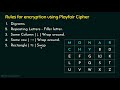 Playfair Cipher (Part 1)