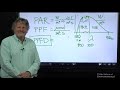 PAR, PPF, PPFD, and PFD Explained