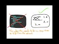 An informational video about Feedforward Neural Networks