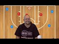 EASY Strategies To Beat a 2-3 Zone Defense
