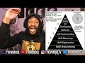 Be In Tune With Yourself, Self Mastery Made Simple... Explanation Of The Pyramid Of Self Mastery