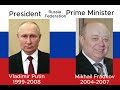 Russia Leaders 1895  2023