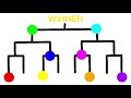 Stick Figure Tournament  - Stick Nodes Animation