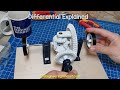 Differential explained - How differential works open, limited slip