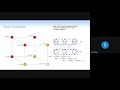 Enhancing the Performance of Spatial Queries on Encrypted Data Through Graph Embedding