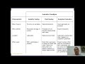 Lecture 11 Ch9 Evaluation studies Part 2 Analytical Testing GOMS Key Stroke
