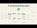 WhatsApp Flows tutorial | WhatsApp Cloud API's WhatsApp Flows Tutorial 2024