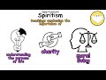 Every Religion Explained in 7 Minutes