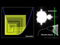 Mandelbrot set - from order to chaos