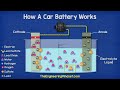 How A Car Battery Works - basic working principle