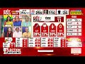 Exit Poll 2024 : Haryana में जाट और किसानों ने किसे दिया अपना मत ? | Lok Sabha Election