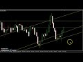 Dollar Index Technical Analysis || 14 Feb - 18 Feb 2022 || US Dollar