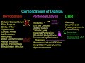 Dialysis Complications and Access