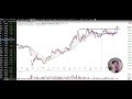 Stock Market Analysis April 26 2024 Brian Shannon Alphatrends