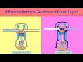 DIFFERENCE BETWEEN GASOLINE AND DIESEL ENGINE