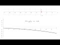 Step Response Varying as a Pole is Swept Along Real Axis of s-Plane, Gain adjusted.