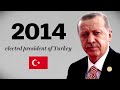 Why the world is worried about Turkey