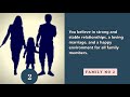 Psychological Test - Real or fake family