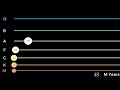 Life Race Among Main Sequence Stars - Planetball