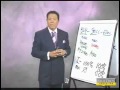 Robert Kiyosaki - The New Rules of Money