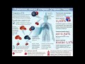 Анатомия и физиология - Лекция 61 - Угарный газ, регуляция дыхания