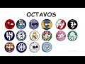 PREDICCION SUPERMUNDIAL DE CLUBES 2025 | Countryballs