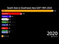 South Asia vs Southeast Asia GDP 1991-2024#GDP!! Competition