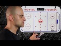 The BEST Breakout Tactics for Wings | Hockey Positioning | Drill | Training | Forwards