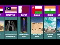Landmark Attractions by Country | Country Comparison