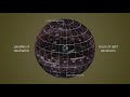 Equatorial Coordinate System Explained: How Astronomers Navigate the Celestial Sphere