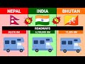 Nepal Vs India Vs Bhutan || Country Comparison 2023 || Versus Kingdom