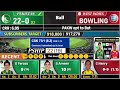 PAKISTAN Women vs WEST INDIES Women 2nd T20I MATCH LIVE COMMENTARY | PAK W vs WI W LIVE