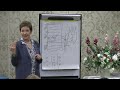 Caroline Myss - It is up to you to figure out what causes you to lose power