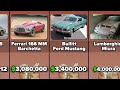 Comparison: Abandoned Cars (By Their Price)