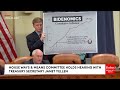 Ron Estes Uses Janet Yellen's Own Words Against Her In Grilling On Bidenomics And Inflation Rates