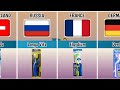 Toothbrush Brands From Different Countries |Comparison|