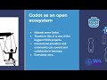 Godot as an Open Ecosystem – Juan Linietsky (GDC 2023)