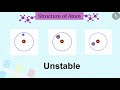Structure of an Atom | Part 1/1 | English | Class 9