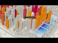 Est-ce qu’une ville a 1 Million d’habitants est possible ? (Sur Cities Skyline)