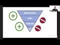 Tutor with Me | USMLE Step 1 Question Breakdown (Block 1️⃣)