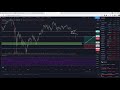 Bitcoin and Ethereum Dipping!!!| My Next Trade!!