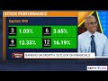 Sridhar Sivaram On The PSU Vs PSB Debate, Inflation & Private Capex | Talking Point With Niraj Shah