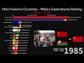 Most Powerful Armies in the World 1830-2024 | Top 10 armies