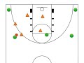How to run a 3-2 Zone Defense