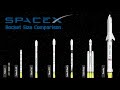 Evolution of SpaceX Rockets: Size Comparison & Launch History from Falcon 1 to Starship | Animation