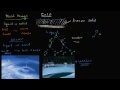 Liquid water denser than solid water (ice) | Biology | Khan Academy