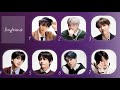 Bts Dating Game