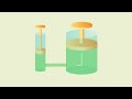 The States of Matter All Around Us | Science | ClickView
