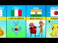 Cartoons From Different Countries | #cartoon